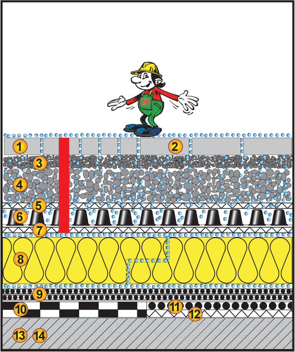 Umkehrdach begehbar, 0%, Tragschicht, Pflaster/Platten Umkehrdach begehbar, 0%, Tragschicht, Pflaster/Platten