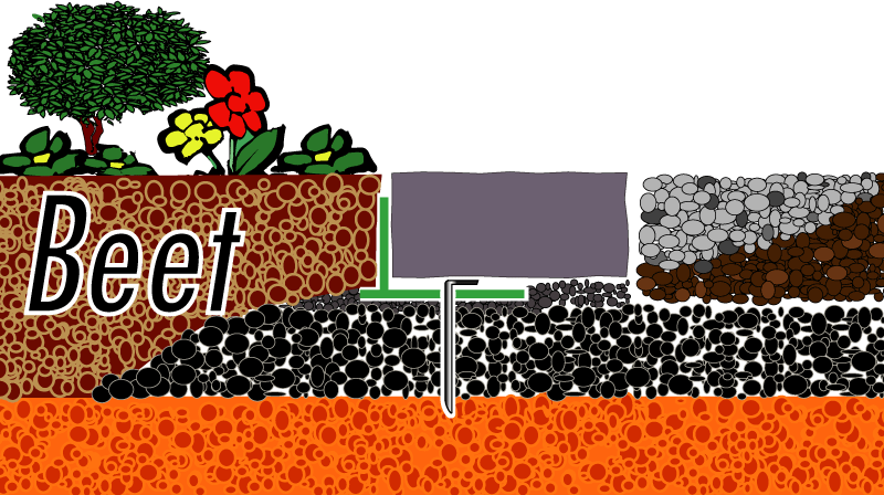 GreenLiner_PVC_Pflaster_Kies_02k7s2E5gkVdsnJ GreenLiner PVC-35 Beet - Pflaster/Kies/Rindenmulch
