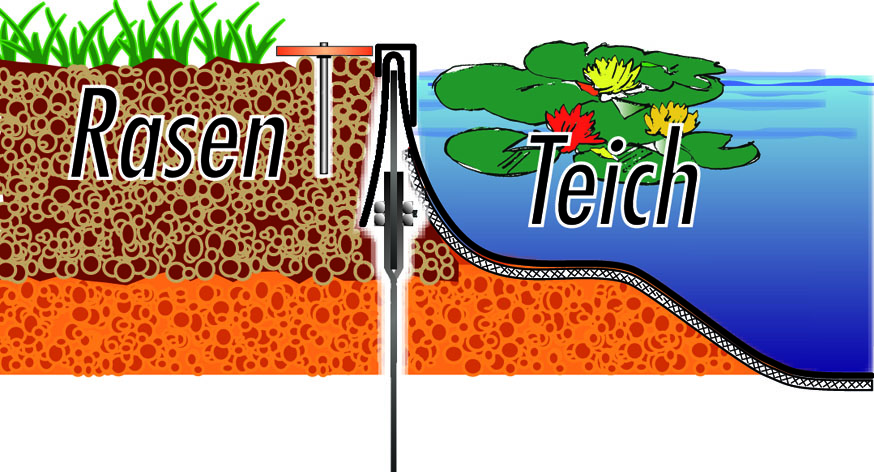 GL_SNAKE_Teich GreenLiner CT-SNAKE 2000/4CT Rasen/Teich