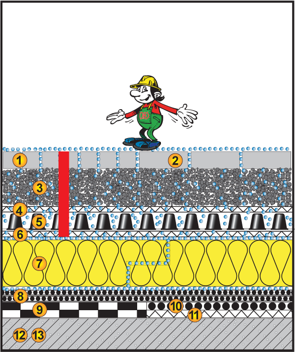 Umkehrdach begehbar, 0%, Ausgleichsschicht, Pflaster/Platten Umkehrdach begehbar, 0%, Ausgleichsschicht, Pflaster/Platten