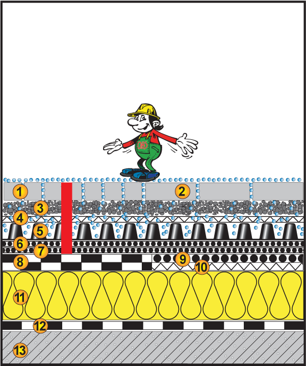 Warmdach begehbar, 2%, Bettung, Pflaster/Platten Warmdach begehbar, 2%, Bettung, Pflaster/Platten