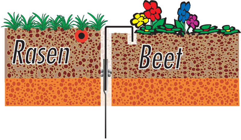 GreenLiner_RENO_Blumen GreenLiner CT-Stahl-RENO 60/4CTW - Rasen / Beet