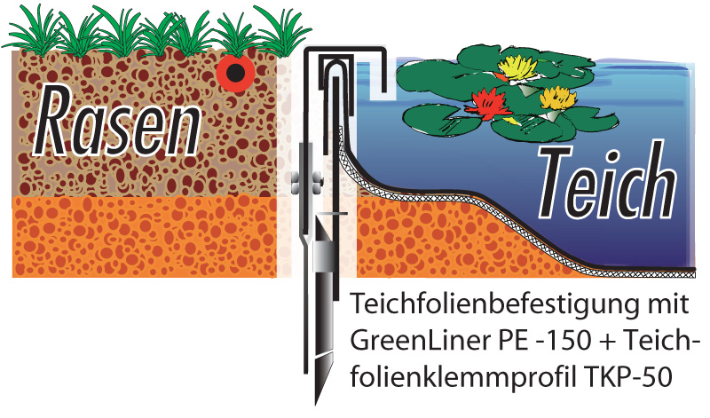 GreenLiner_RENO_Teichfolie_ GreenLiner CT-Stahl-RENO 60/4CTW - Rasen / Teichfolie klemmen