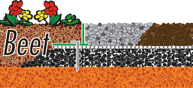 GreenLiner_PVC_Rindenmulch_027h3dHugRrphv7 GreenLiner PVC-35 Beet - Kies/Rindenmulch
