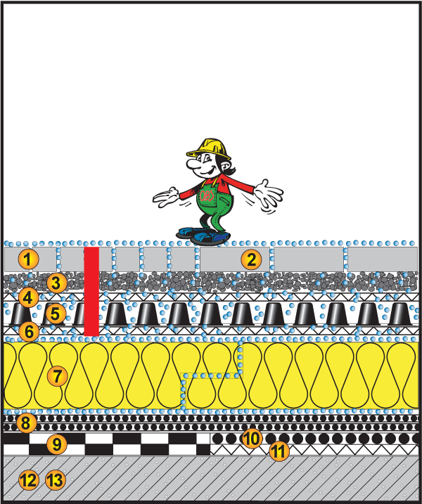 Umkehrdach begehbar, 0%, Bettung, Pflaster/Platten Umkehrdach begehbar, 0%, Bettung, Pflaster/Platten