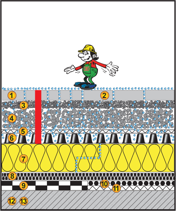 Umkehrdach begehbar, 2%, Tragschicht, Pflaster/Platten Umkehrdach begehbar, 2%, Tragschicht, Pflaster/Platten