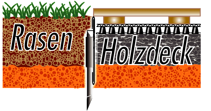GreenLiner_StahlLight_Holzd GreenLiner StahlLight Rasen-Holzterrasse