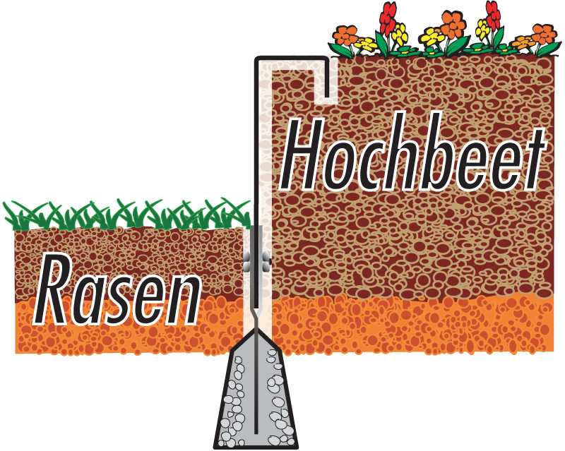 GreenLiner_RENO_Hochbeet GreenLiner CT-Stahl-RENO 60/4CTW - Rasen / Hochbeet
