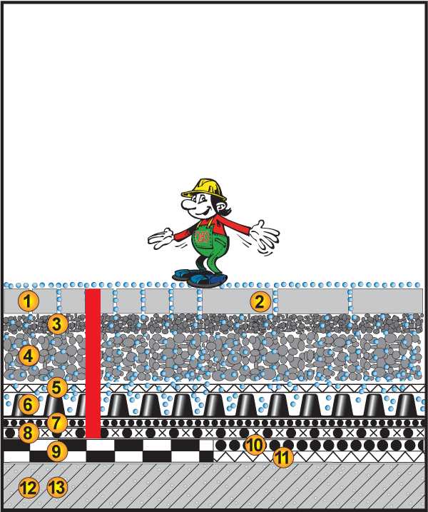 Dach begehbar, 0%, Tragschicht, Bettung, Pflaster/Platten Dach begehbar, 0%, Tragschicht, Bettung, Pflaster/Platten