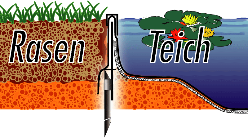 GreenLiner_PE_Teich_027PrvIbqF63ltr GreenLiner TKP-50/11 Rasen-PE-250/TKP-50-Teich