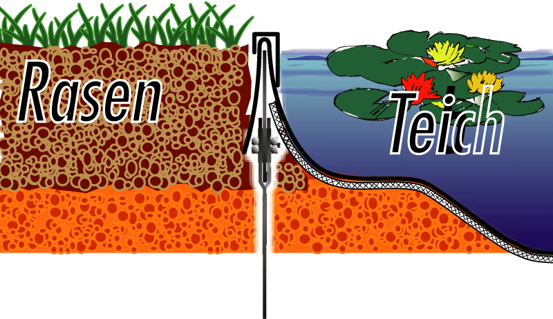 GreenLiner_Stahl_Teich_026kpIjt4lxCgLa GreenLiner TKP-50/11 Rasen-Stahl/TKP-50-Teich
