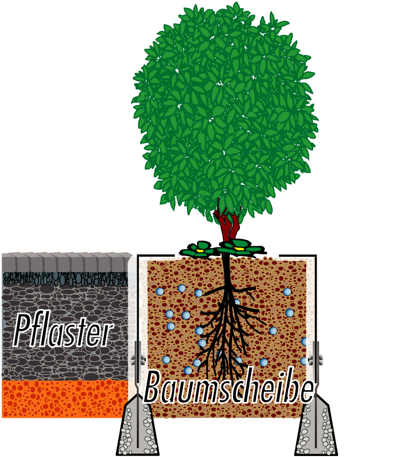 GreenLiner_Stahlwinkel_Baum GreenLiner Stahl-Winkel Pflaster-Rasen/Baumscheibe