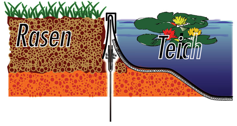 GreenLiner_Stahl_Teich GreenLiner Stahl - Rasen / Teich
