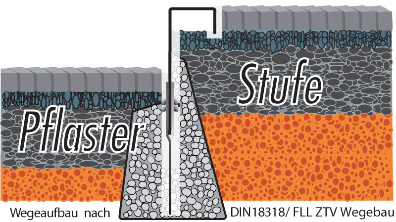 GreenLiner_RENO_Stufe GreenLiner CT-Stahl-RENO 60/4CTW - Pflaster / Stufe