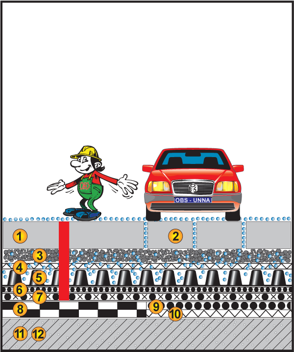 Dach befahrbar PKW, Bettung, Pflaster/Platten Dach befahrbar PKW, ≥0%, Bettung, Pflaster/Platten