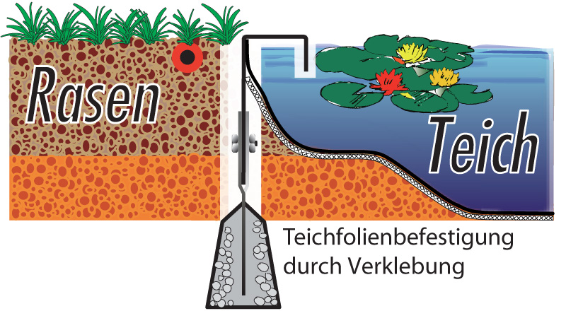 GreenLiner_RENO_Teichfolie_Beton GreenLiner CT-Stahl-RENO 60/4CTW - Rasen / Teichfolie verkleben / Beton