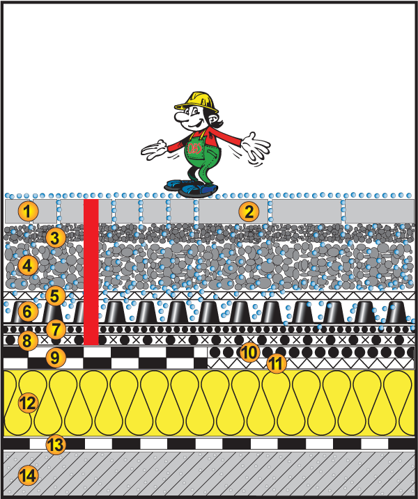 Warmdach begehbar, 2%,Tragschicht, Bettung, Pflaster/Platten Warmdach begehbar, 2%,Tragschicht, Bettung, Pflaster/Platten