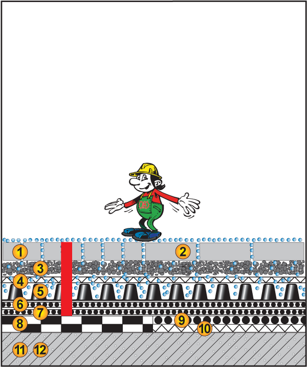 Dach begehbar, 2%, Bettung, Pflaster/Platten Dach begehbar, 2%, Bettung, Pflaster/Platten