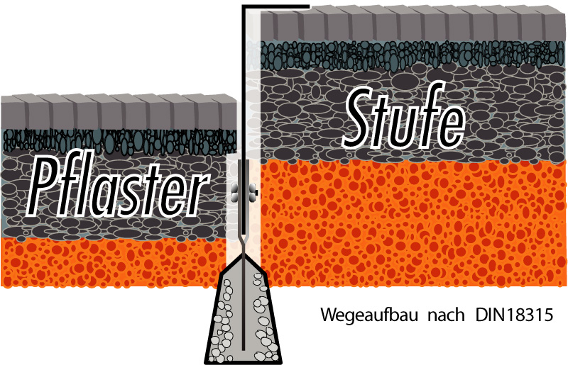 GreenLiner_Stahlwinkel_Stuf GreenLiner Stahl-Winkel Pflaster/Stufe
