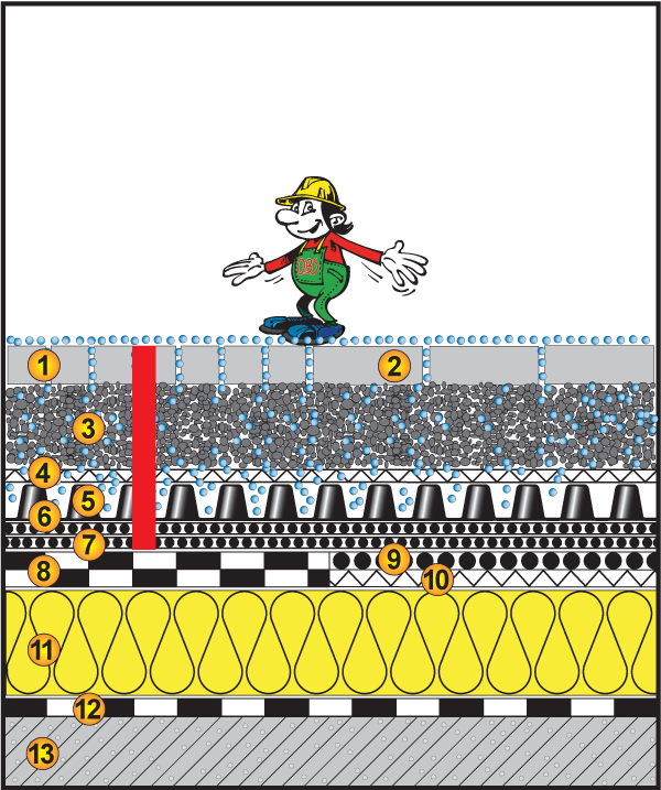 Warmdach begehbar, 2%, Ausgleichsschicht, Pflaster/Platten Warmdach begehbar, 2%, Ausgleichsschicht, Pflaster/Platten
