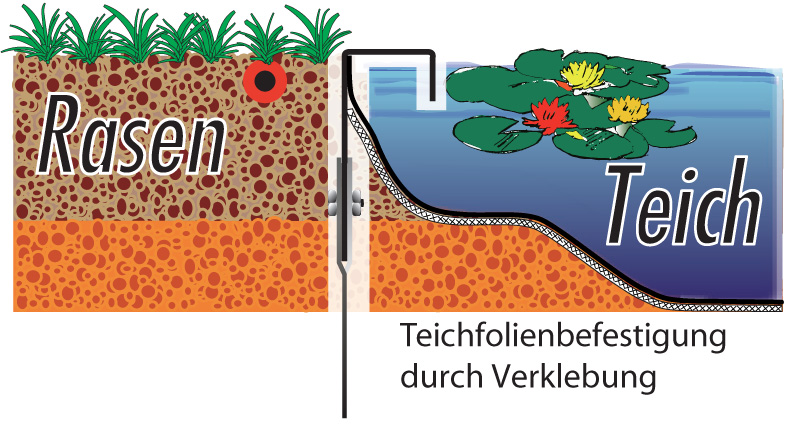 GreenLiner_RENO_Teichfolie GreenLiner CT-Stahl-RENO 60/4CTW - Rasen / Teichfolie kleben