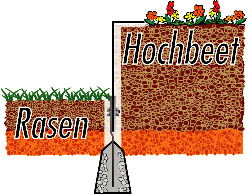 GreenLiner_Stahlwinkel_Hochbeet GreenLiner Stahl-Winkel Rasen/Hochbeet