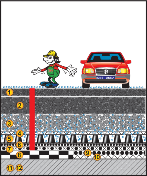 Dach befahrbar-PKW, ≥0%, Schotter, Asphalt Trag-/Deckschicht