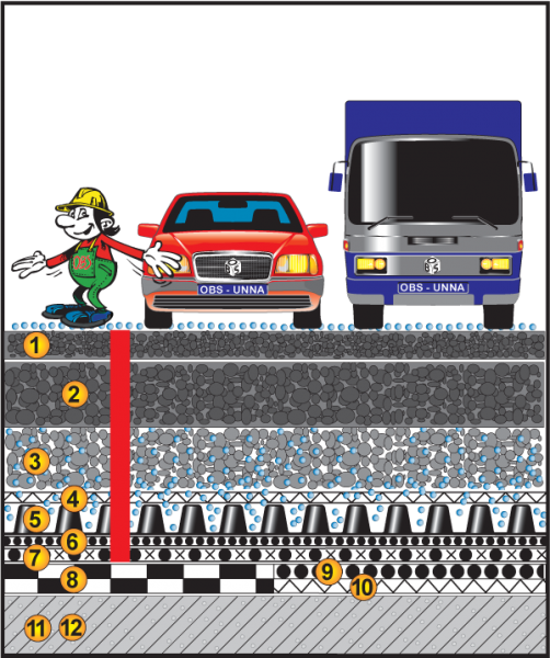 Dach befahrbar-LKW, ≥2.5%, Schotter, Asphalt Trag-/Deckschicht