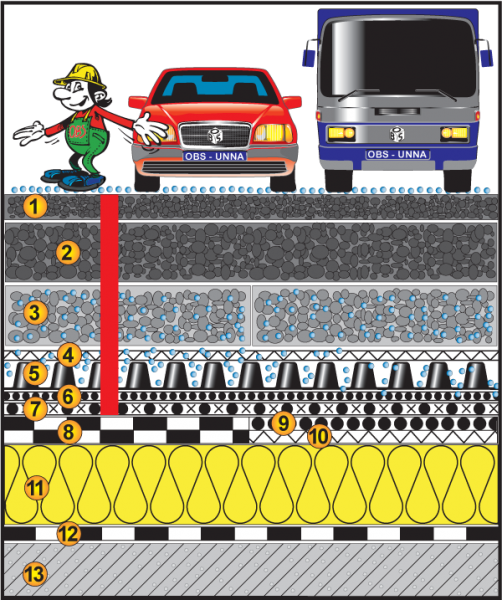 Warmdach befahrbar-LKW, ≥2,5%, Tragschicht, Asphalttragschicht, Asphaltdeckschicht