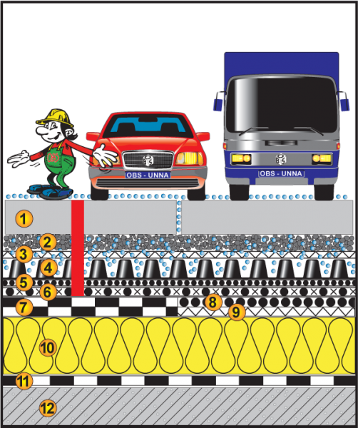 Warmdach befahrbar-LKW, ≥2,5%, Bettung gebunden, Betonsteinpflaster