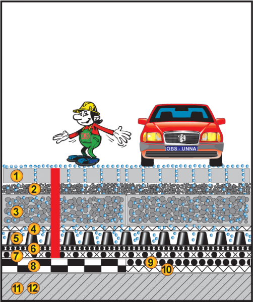 Dach befahrbar PKW, ≥0%, Dränbeton-Tragschicht, Bettung, Pflaster/Platten
