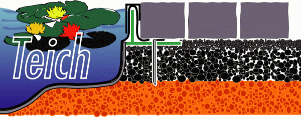 GreenLiner TKP16/11 Teichfolienklemmprofil GreenLiner PVC