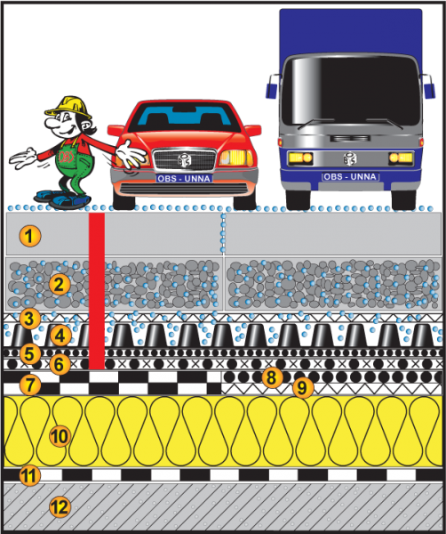 Warmdach befahrbar-LKW, ≥2,5%, Ausgleich-Dränbeton, Betonplatten