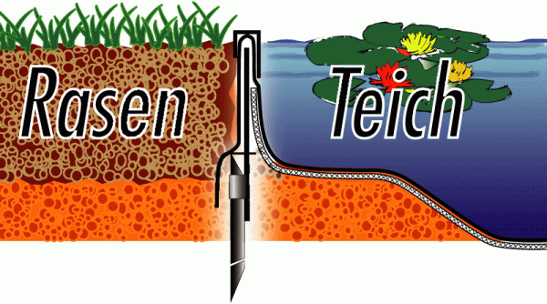 53+ Greenliner Teich, Teiche und gewässer erhalten durch eine