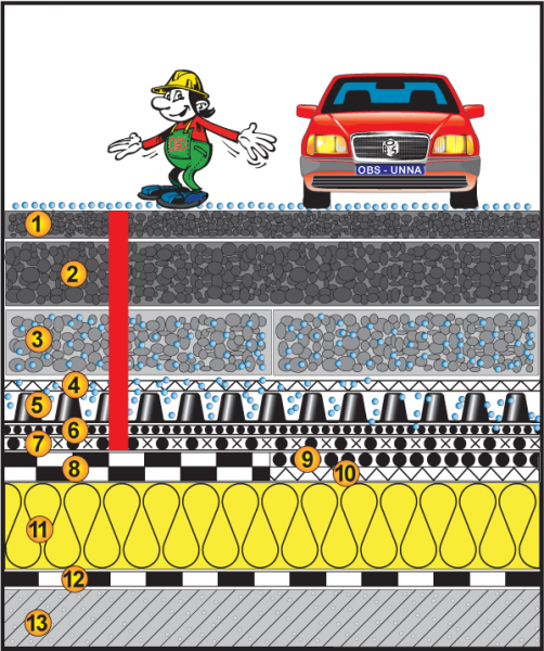 Warmdach befahrbar-PKW, ≥0%, Tragschicht, Asphalttragschicht, Asphaltdeckschicht